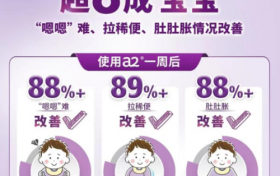 至初奶粉：仅含A2酪蛋白，帮助宝宝远离A1酪蛋白不耐受